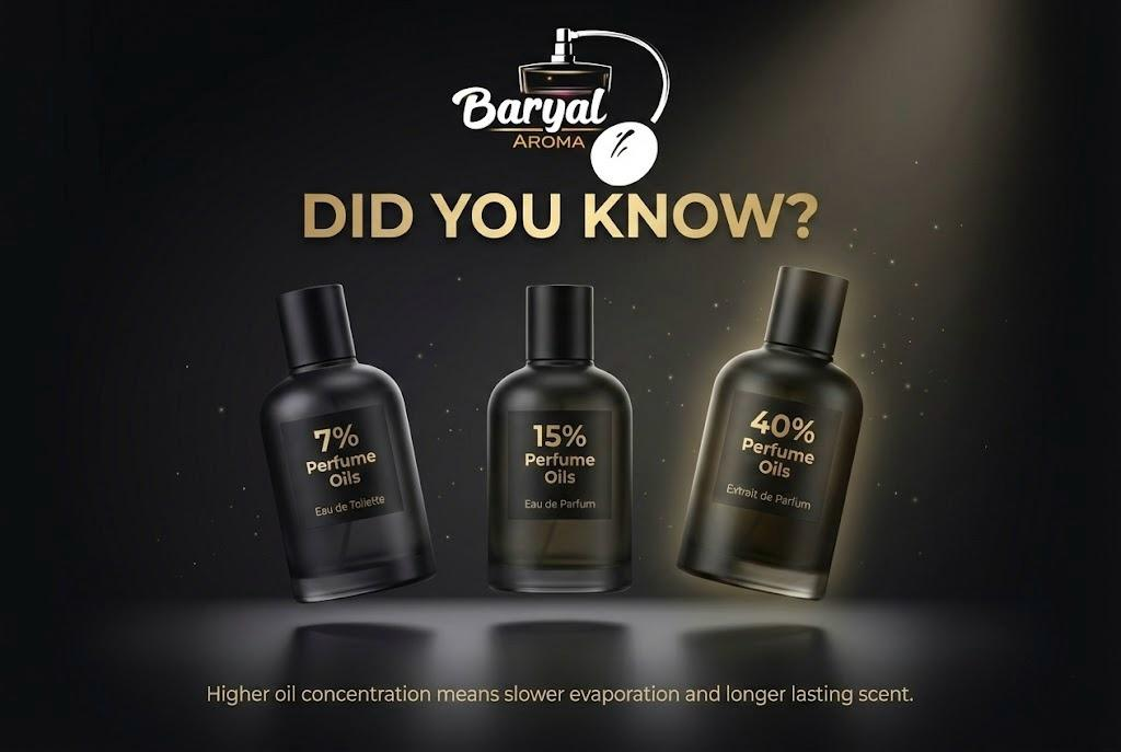 Baryal Aroma Craftmanship